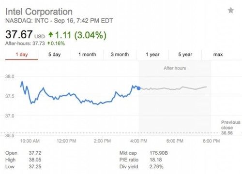Intel拉高Q3营收预期:力挺PC市场!PC活得挺好的!