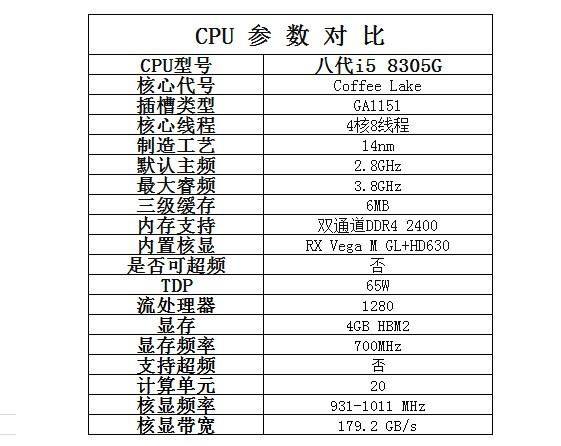 i5 8305G神U降世 CPU集显轻松吃鸡！