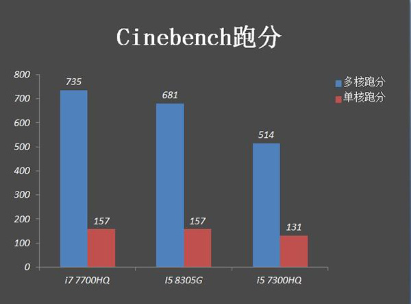 i5 8305G神U降世 CPU集显轻松吃鸡！