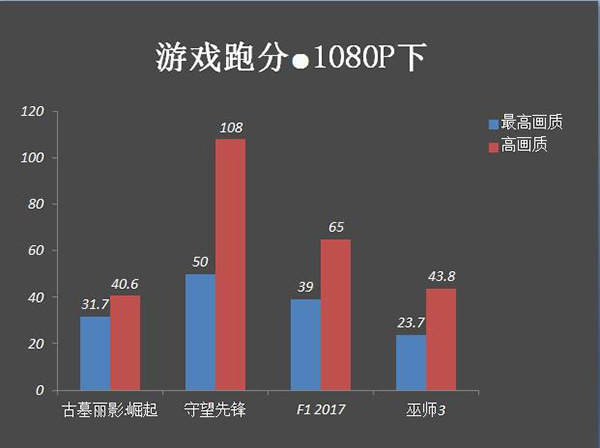 i5 8305G神U降世 CPU集显轻松吃鸡！